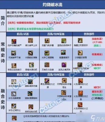缔造者装备选择？-dnf缔造者武器选择