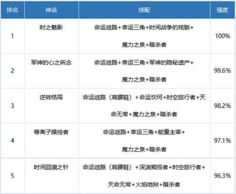 缔造者装备选择？-dnf缔造者武器选择