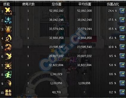 dnf怎么看伤害占比？-dnf怎么看伤害统计