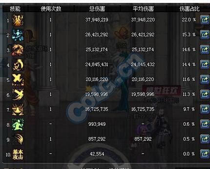 dnf怎么看伤害占比？-dnf怎么看伤害统计