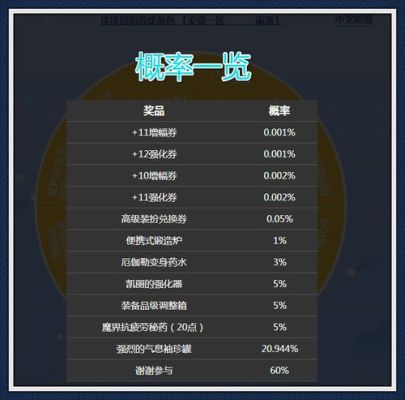 dnf锻造到几再用锻造炉？-dnf锻造最高多少级