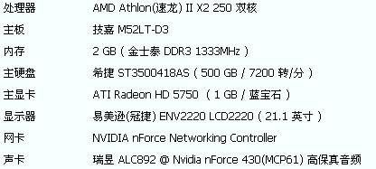 玩DNF内存占用大到99%怎么回事。我的电脑是I3处理器，2G内存，512M显卡。前段时间还能玩但最近就不能了？-dnf很大