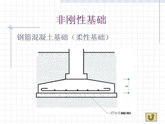 独立基础属于柔性基础还是刚性基础,为什么？-dnf独立石