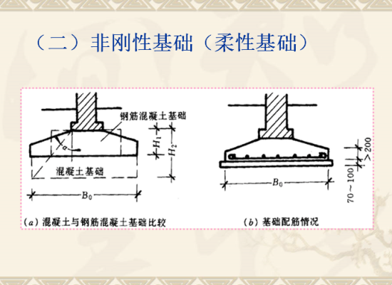 独立基础属于柔性基础还是刚性基础,为什么？-dnf独立石