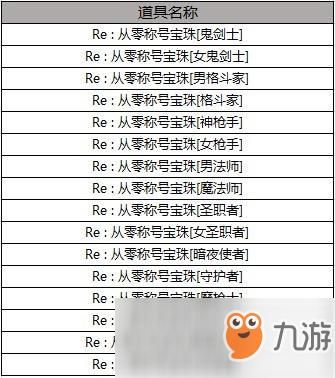 dnf称号名称？-Dnf名字前面