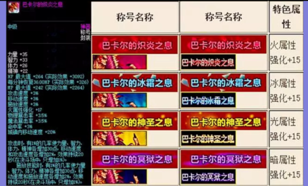 dnf称号名称？-Dnf名字前面