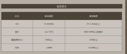 dnf电脑配置要求2020？-dnf配置要求最新