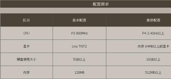 dnf电脑配置要求2020？-dnf配置要求最新