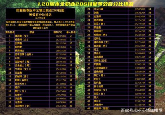 混沌起源职业哪个好？-dnf起源版本职业排行