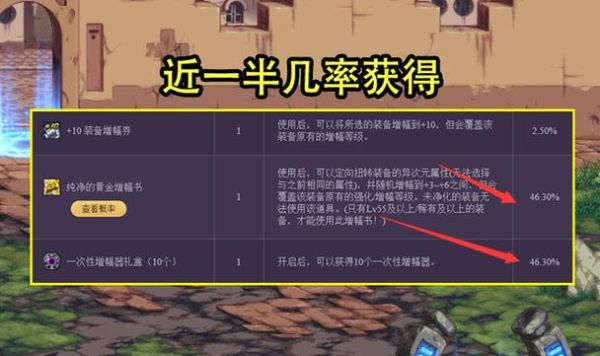 dnf开出来的增幅书为什么那么贵？-dnf垄断