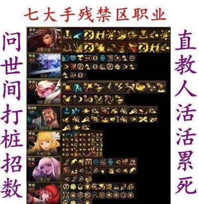 现在DNF那个职业适合手残党玩？-dnf无脑职业
