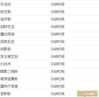 dnf剑宗武器增幅什么属性？-dnf剑宗加强