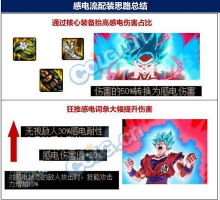 光属性攻击有感电吗？-dnf加感电