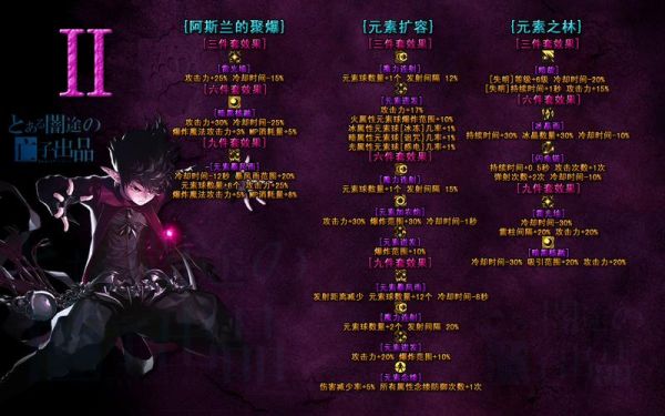 dnf元素爆破师起个名字？-dnf元素名字