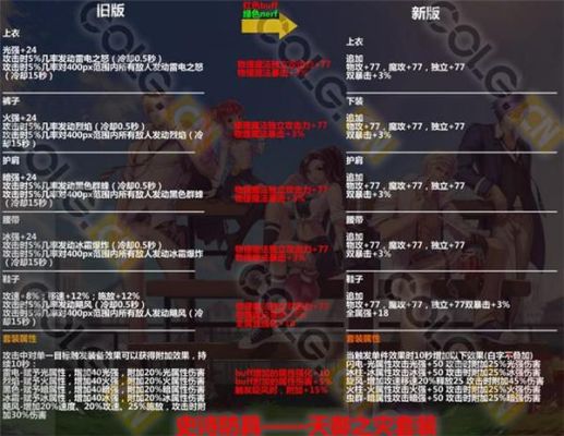 DNF史诗套装怎么刷？-dnf刷史诗技巧