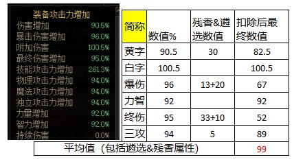 dnf词条算法？-dnf白字怎么堆