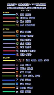 dnf pk最强职业？-dnf好玩的职业推荐
