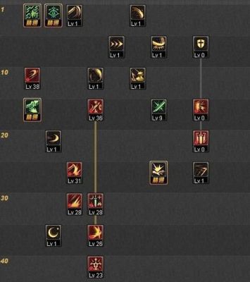 驭剑士100级三觉加点？-dnf驭剑士pk加点
