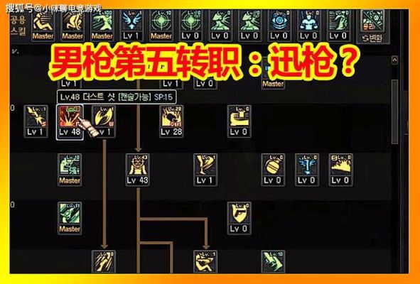 漫游枪手白金徽章选哪个技能好？-dnf神枪手技能