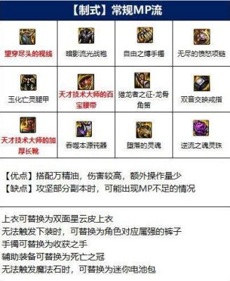 帕拉丁110级神话装备选什么？-DNF帕拉丁怎么玩