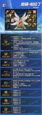帕拉丁110级神话装备选什么？-DNF帕拉丁怎么玩