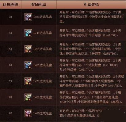 dnf强化券有啥用？-dnf强化有什么用