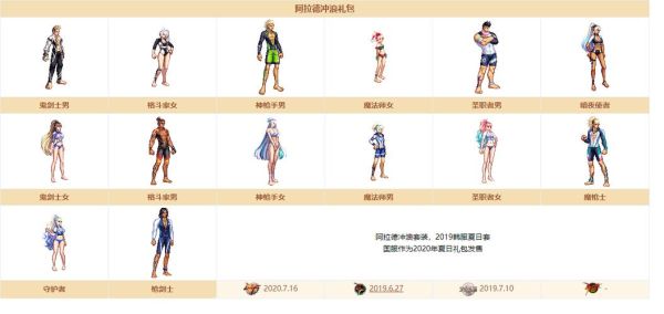 dnf2021夏日礼包称号哪个好看？-dnf夏日礼包什么时候出