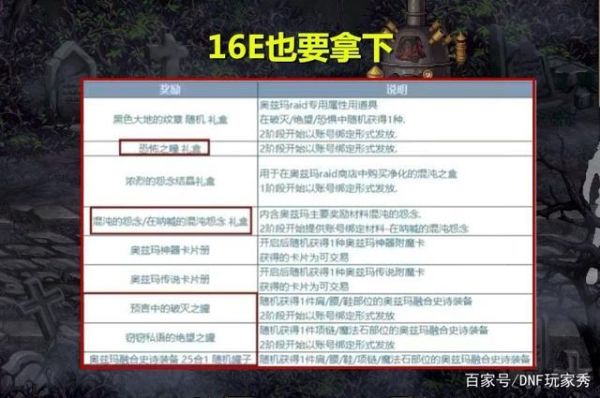 DNF拍卖行竞拍与拍卖有什么注意事项?竞拍价与一口价是什么意思？-dnf拍卖行竞拍骗术