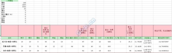 物理百分比需要暴击吗？-dnf物理百分比