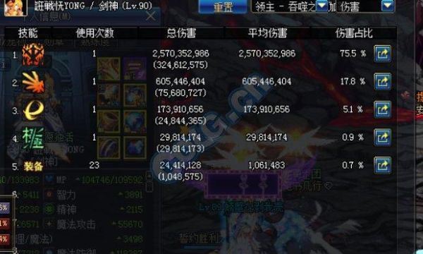 伤害分析里的括号是什么意思，沃特碧们的Colg，DNF地下城与勇士？-dnf括号