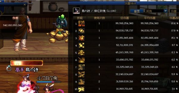 伤害分析里的括号是什么意思，沃特碧们的Colg，DNF地下城与勇士？-dnf括号