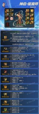 DNF驱魔师（力）穿什么辅助装备好啊？-dnf风雪