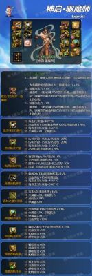 DNF驱魔师（力）穿什么辅助装备好啊？-dnf风雪