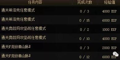 dnf古老的探险家大衣指令怎么设置？-dnf指令书