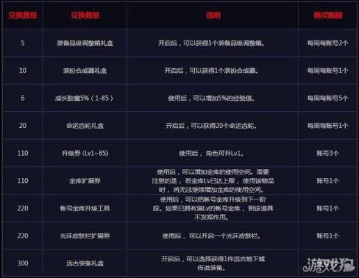 2k23紫徽章怎么获得？-dnf紫勋章