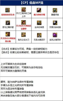 dnf鬼泣护符装备搭配？-dnf鬼泣墓碑套
