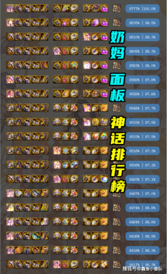 110级奶妈异常流装备有哪几件？-dnf异常流装备