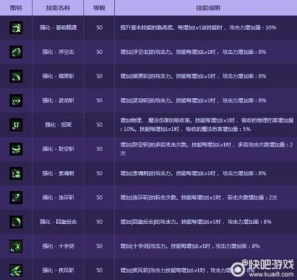 dnf暗帝白金徽章怎么选？-dnf暗帝技能展示