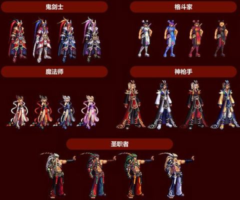 dnf节日套各有什么特点？-dnf所有节日套大全