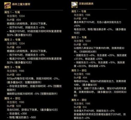 增加15%的感电伤害提升多少？-dnf感电伤害怎么算
