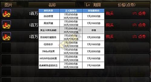 dnf魔王契约有什么好处？多少钱一月？-dnf魔王契约专属任务