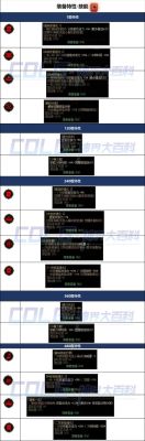 dnf什么装备加技能威力？-dnf新职业技能