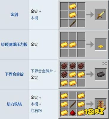 dnf金锭有用吗？-dnf金锭有什么用