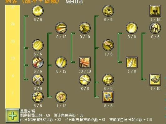 泰坦之旅手游刺客怎么加技能点？-dnf刺客加点模拟器