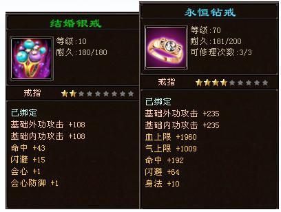 天龙八部结婚给的戒指有什么属性？-dnf婚房戒指满属性