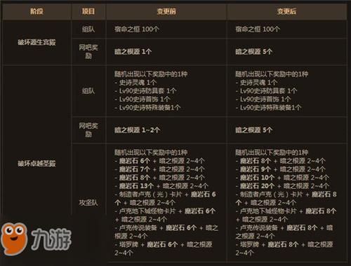 DNF卢克副本掉什么卢克副本能兑换什么装备？-dnf卢克怪物分布图