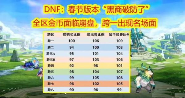 币商是什么时候出现的？-dnf币商