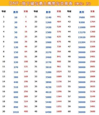 玩DNF得投入多少RMB？-dnf烧钱么