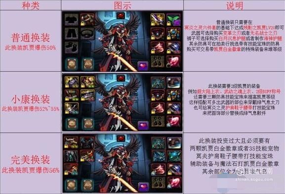 dnf如何弄装扮？-dnf换装教程