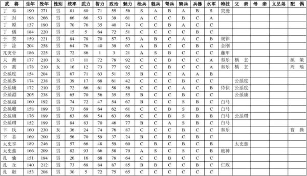 三国志11威力加强版有A.B.C.S这四个哪个等级最好？还有兵舍，农田，市场等等有分1，2，3级它们有什么区别？-dnf武器强化11